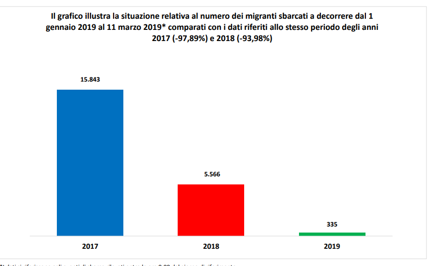 Click to enlarge migrants italy chart