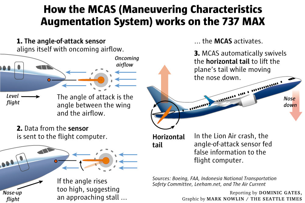 Click to enlarge 737 max