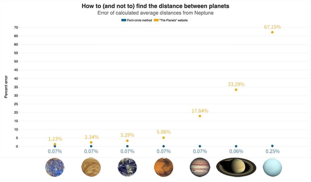 mercury distance earth closest
