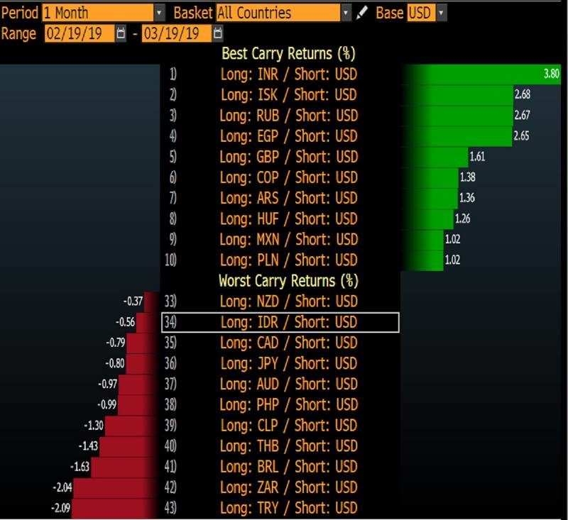 Click to enlarge rupee urrency trading volume