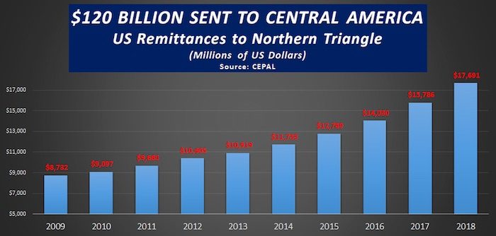 Click to enlarge Chart $120B