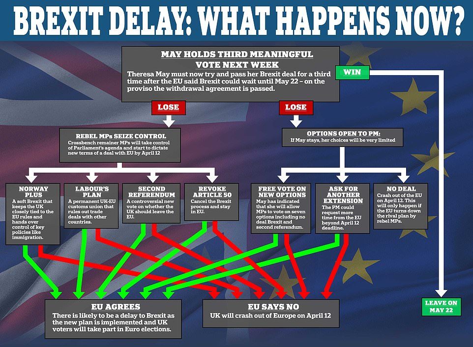brexit delay scenario