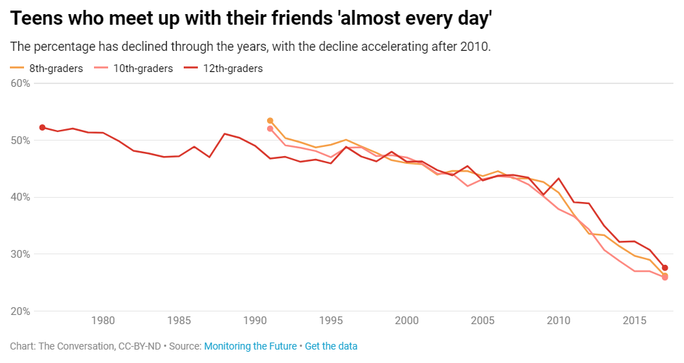 teens meet friends
