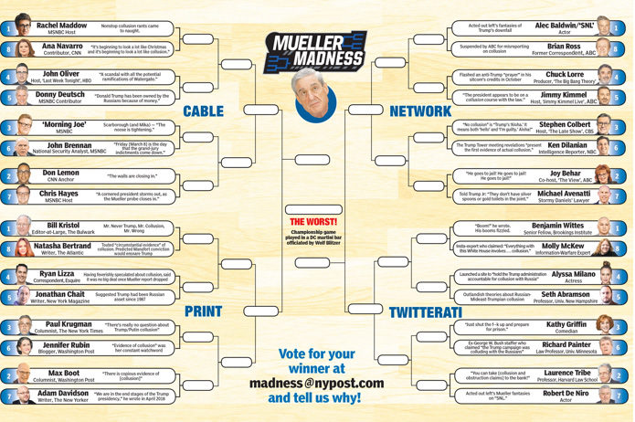MuellerMadnessChart