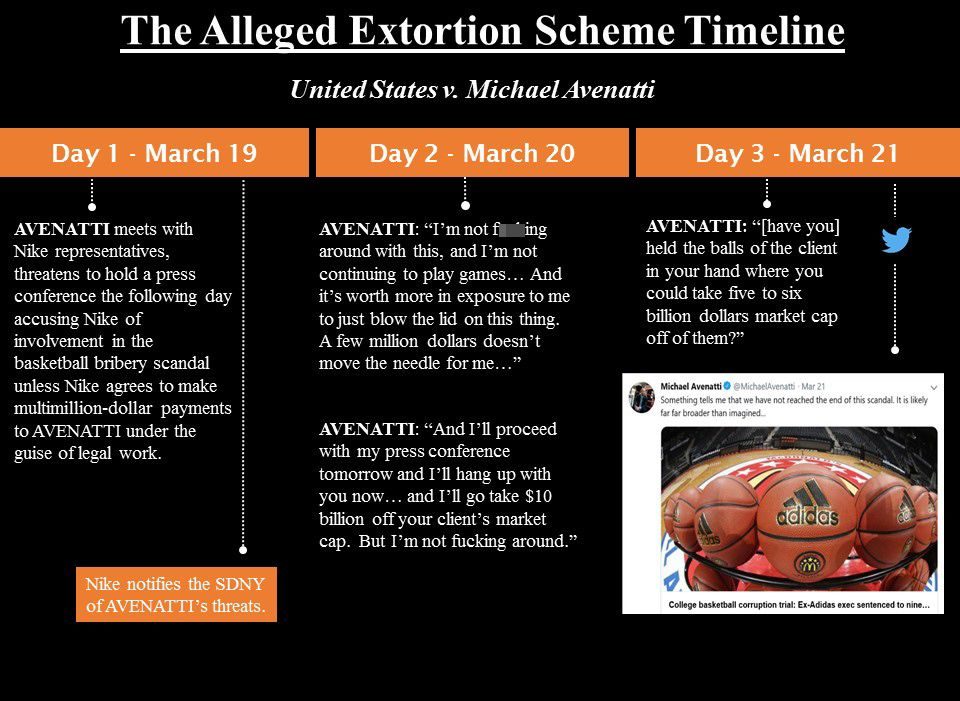 avenatti nike extortion