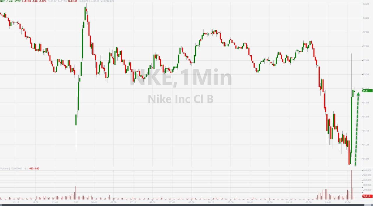 Nike shares avenatti extortion