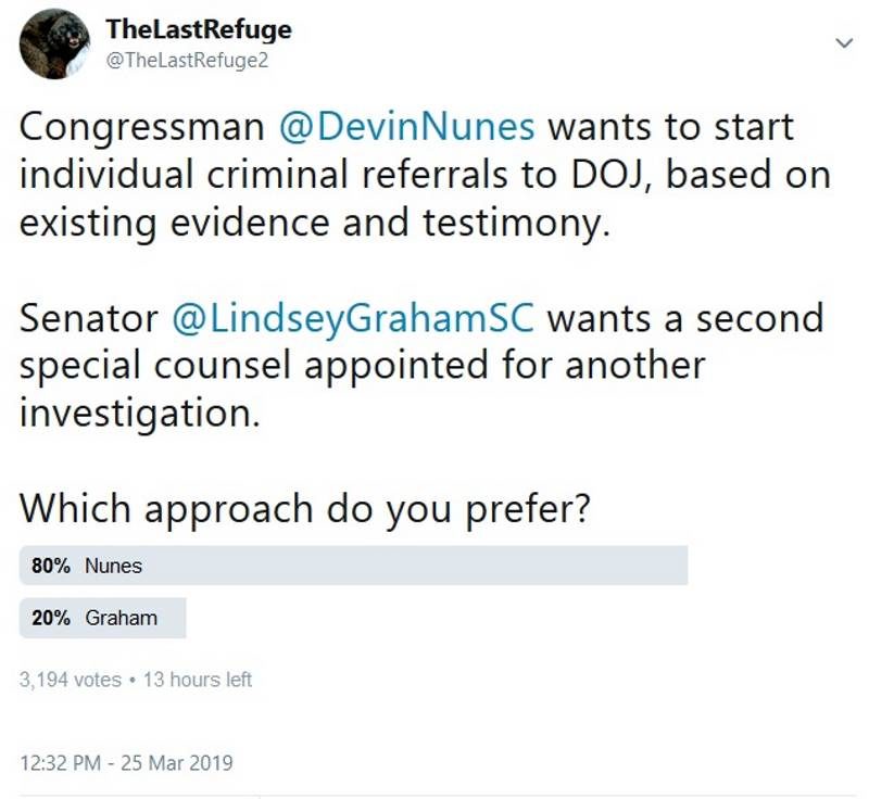 twitter  poll nunes special counsel graham