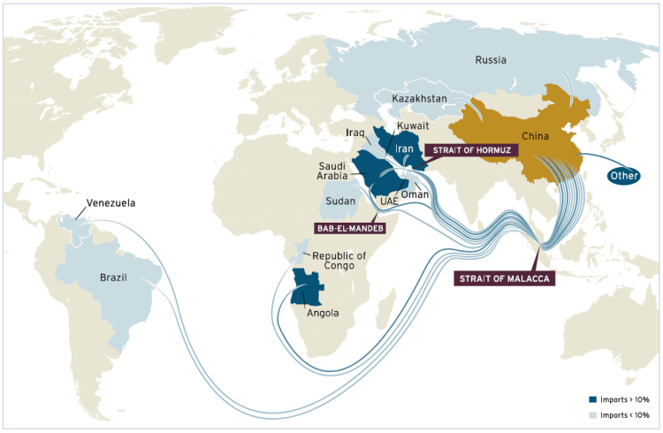 Russia's Arctic Passage