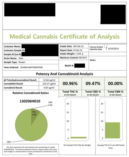 Click to enlarge Certificate of analysis.
