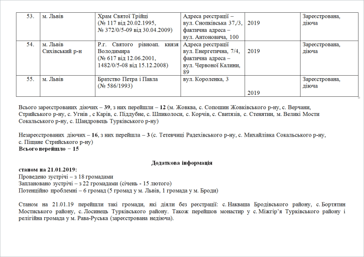 Click to enlarge property transfers ukraine orthodox church