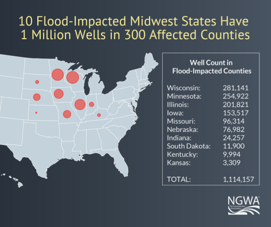 map wells