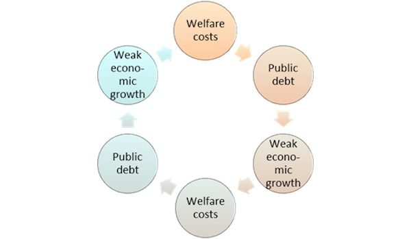welfare trap
