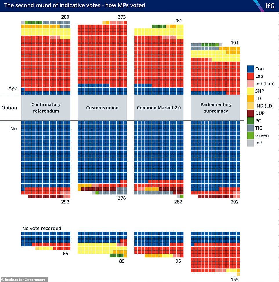 Click to enlarge brexit votes