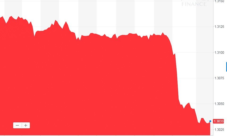 Click to enlarge pound dollar brexit