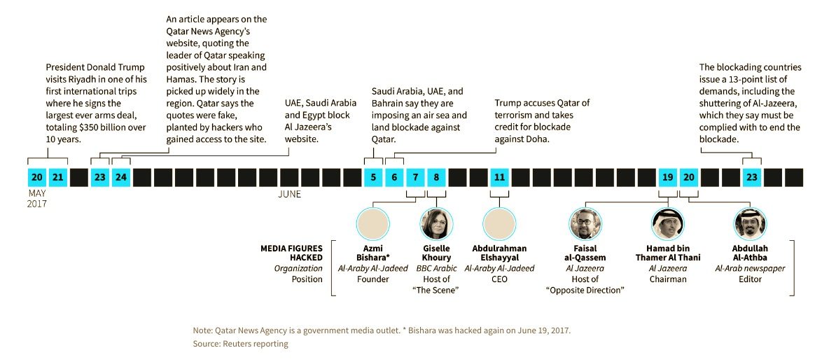 Click to enlarge uae hackers