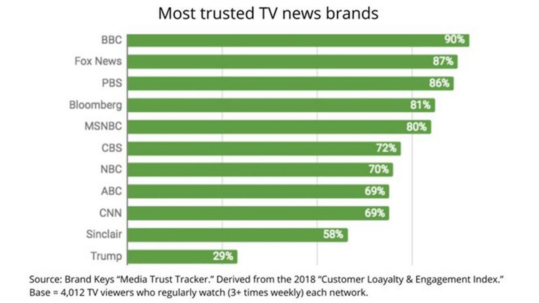 media ratings april 2019