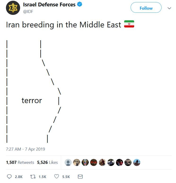 IDF tweet breed terror