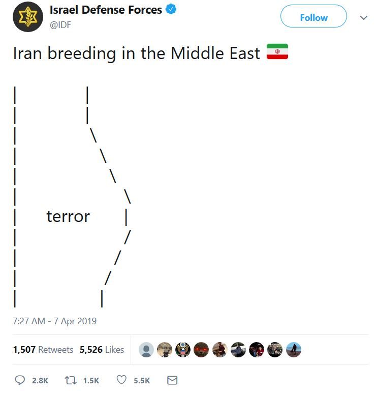 Click to enlarge IDF tweet breed terror