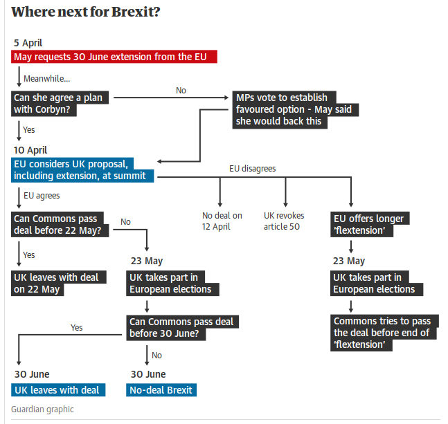 Click to enlarge brexit
