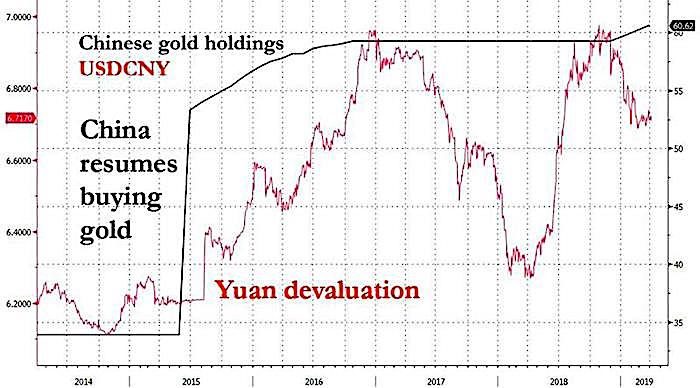 Click to enlarge USDCNY China resumes
