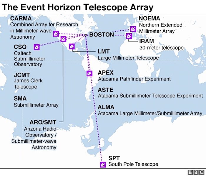 Click to enlarge Array chart