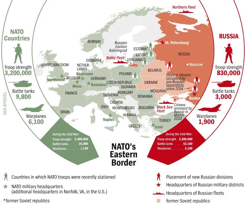 nato