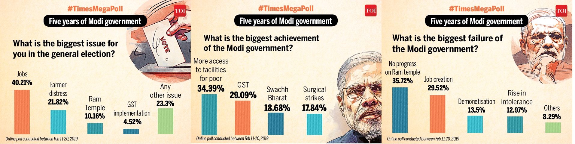 Click to enlarge Times Mega Poll Feb 2019 Results
