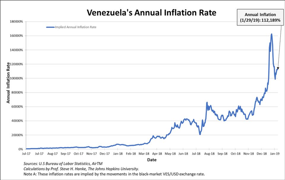 venezuela inflation