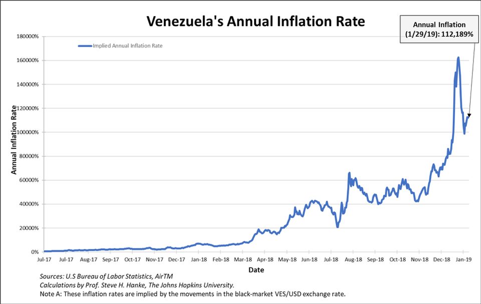 Click to enlarge venezuela inflation