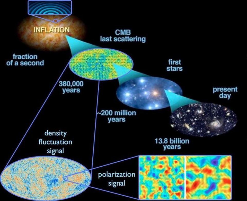 cosmic inflation