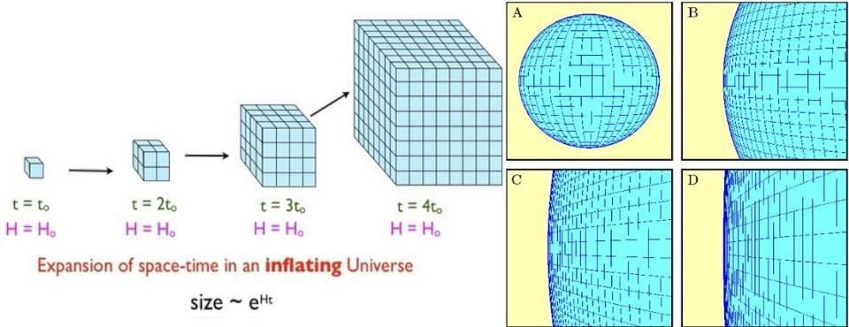 Click to enlarge curvature