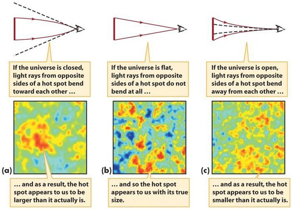 Click to enlarge cmb fluctuations