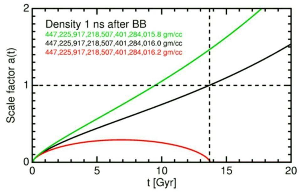 Click to enlarge universe density