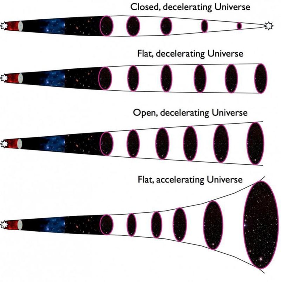 Click to enlarge universe acceleration