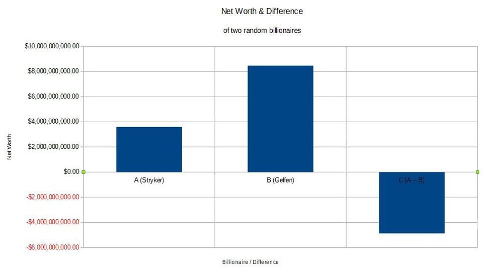 net worth differences