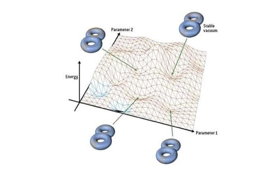 Click to enlarge string landscape