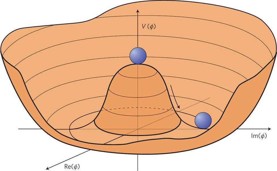 Click to enlarge equilibrium