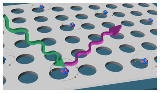 Click to enlarge Atoms at Room Temp