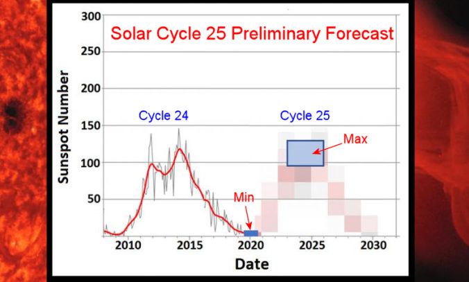 solar cycle 25