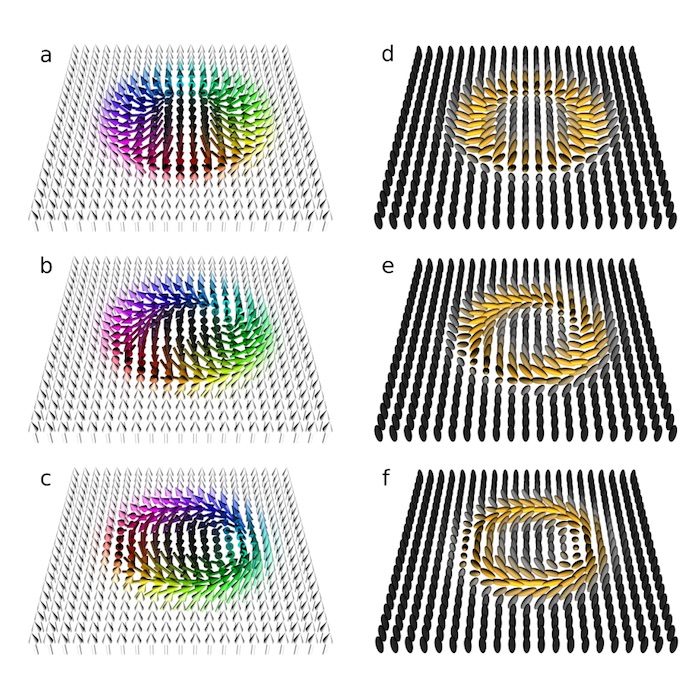 Click to enlarge Skyrmions deform plane