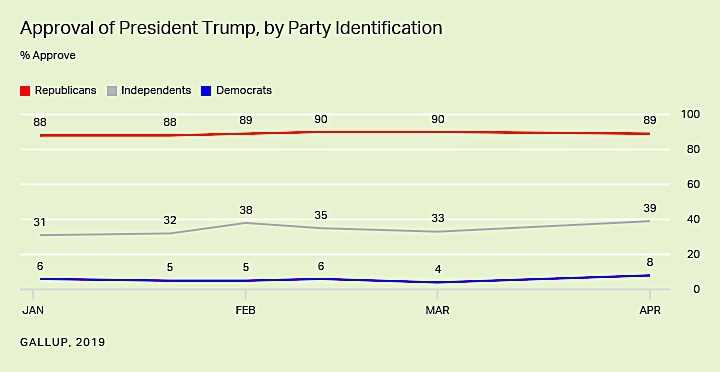 Click to enlarge Chart 2