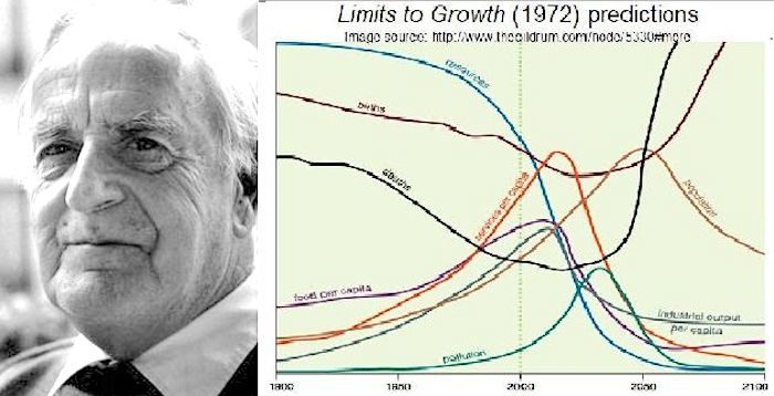 Sir Alexander King/Chart