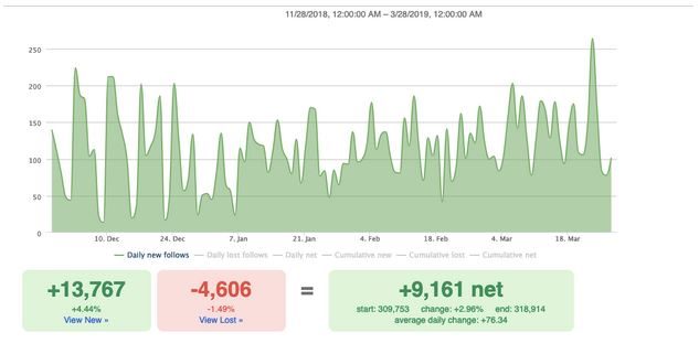 Click to enlarge Twitter data