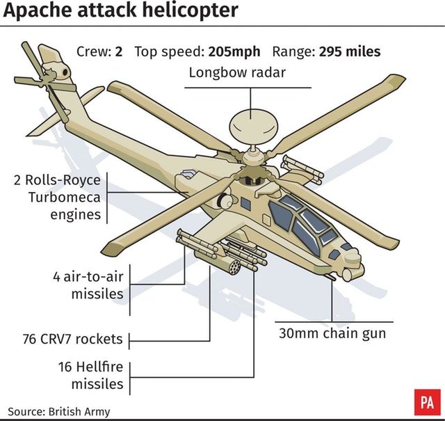 Click to enlarge apache helicopter