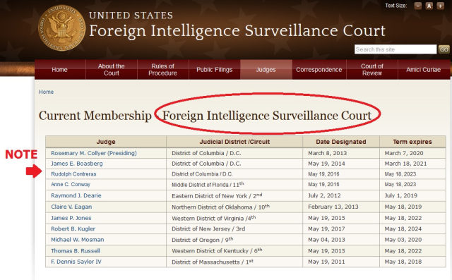 US FISA judge membership list