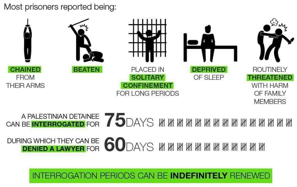 Click to enlarge prisoners threatened gaza