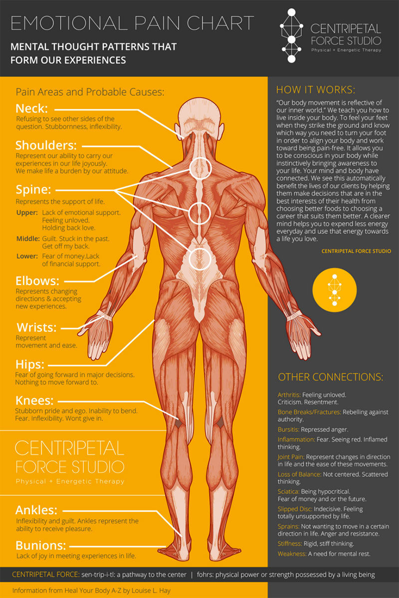 emotional pain chart