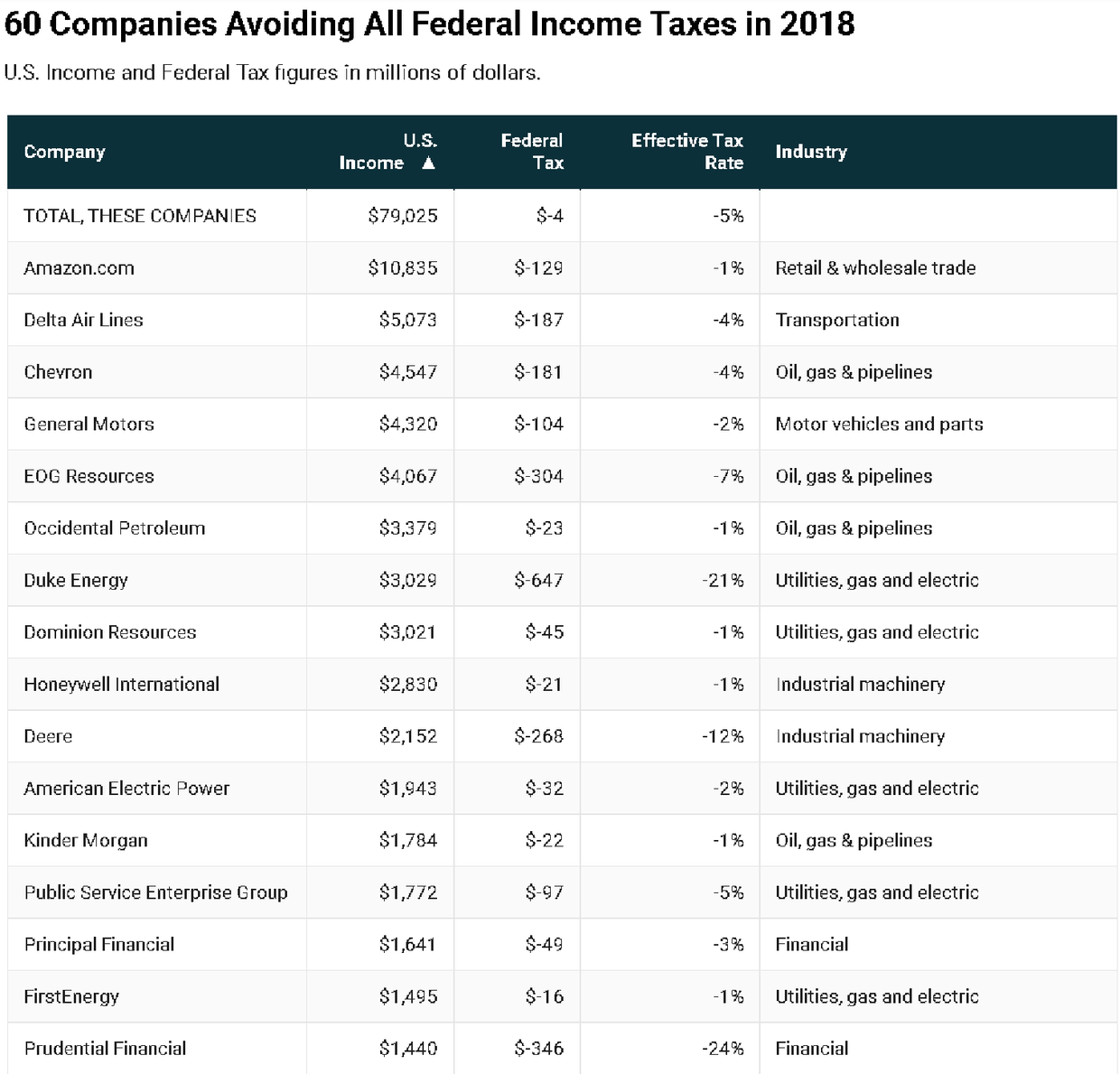 company taxes