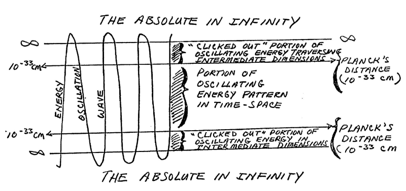 Click to enlarge remote viewing 3