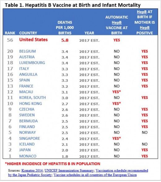 hepatits B vaccine at birth table